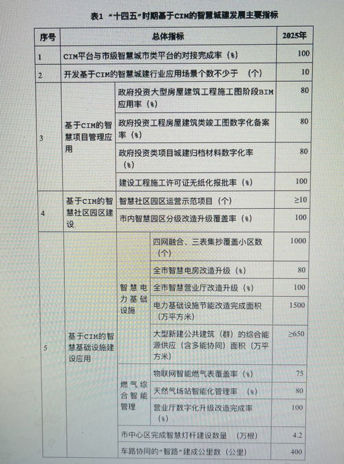 勾勒智慧城市新藍圖 廣州力推城建審批、治理、服務“一網辦”與電子過磅服務