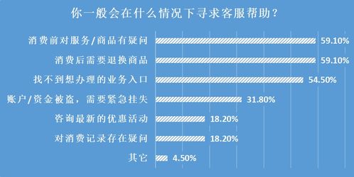 25家企業(yè)客服測評(píng) 智能客服體驗(yàn)差距大，個(gè)別電話竟自動(dòng)掛斷